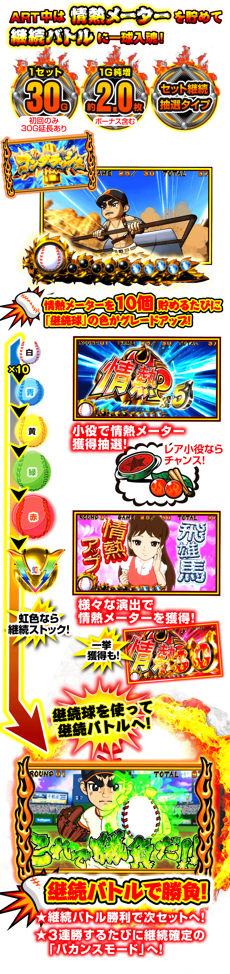 サンセイ R＆D｜パチスロ巨人の星～情熱編～