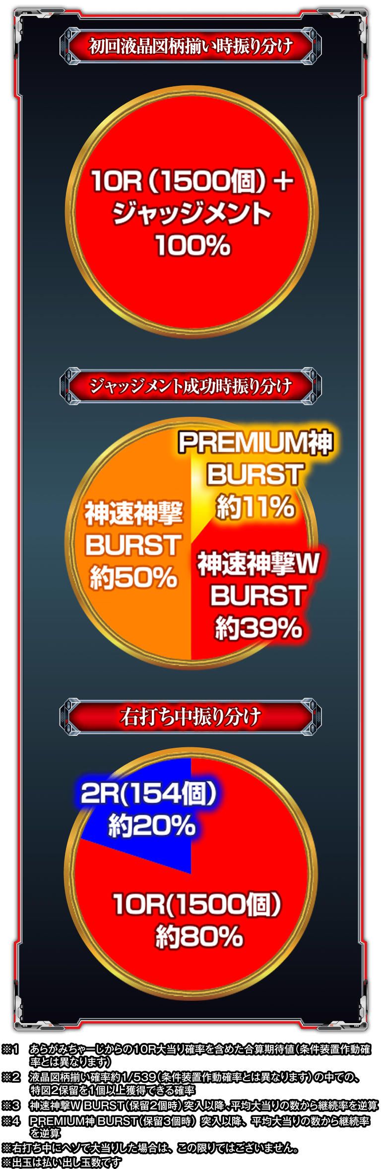 スペックグラフ