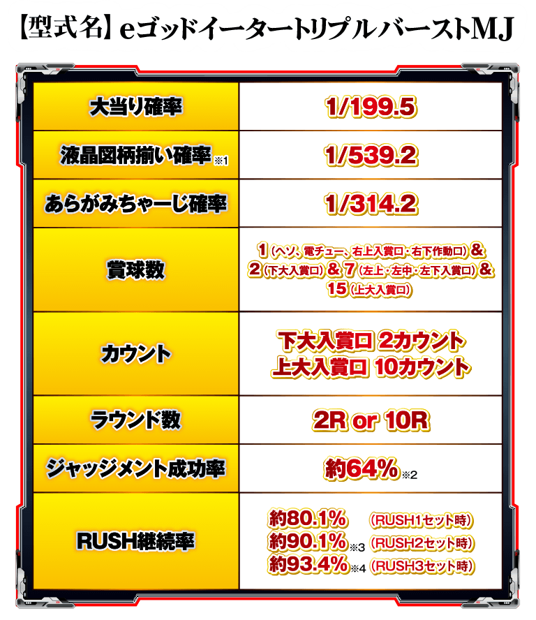 eゴッドイーター TRIPLE BURSTスペック表
