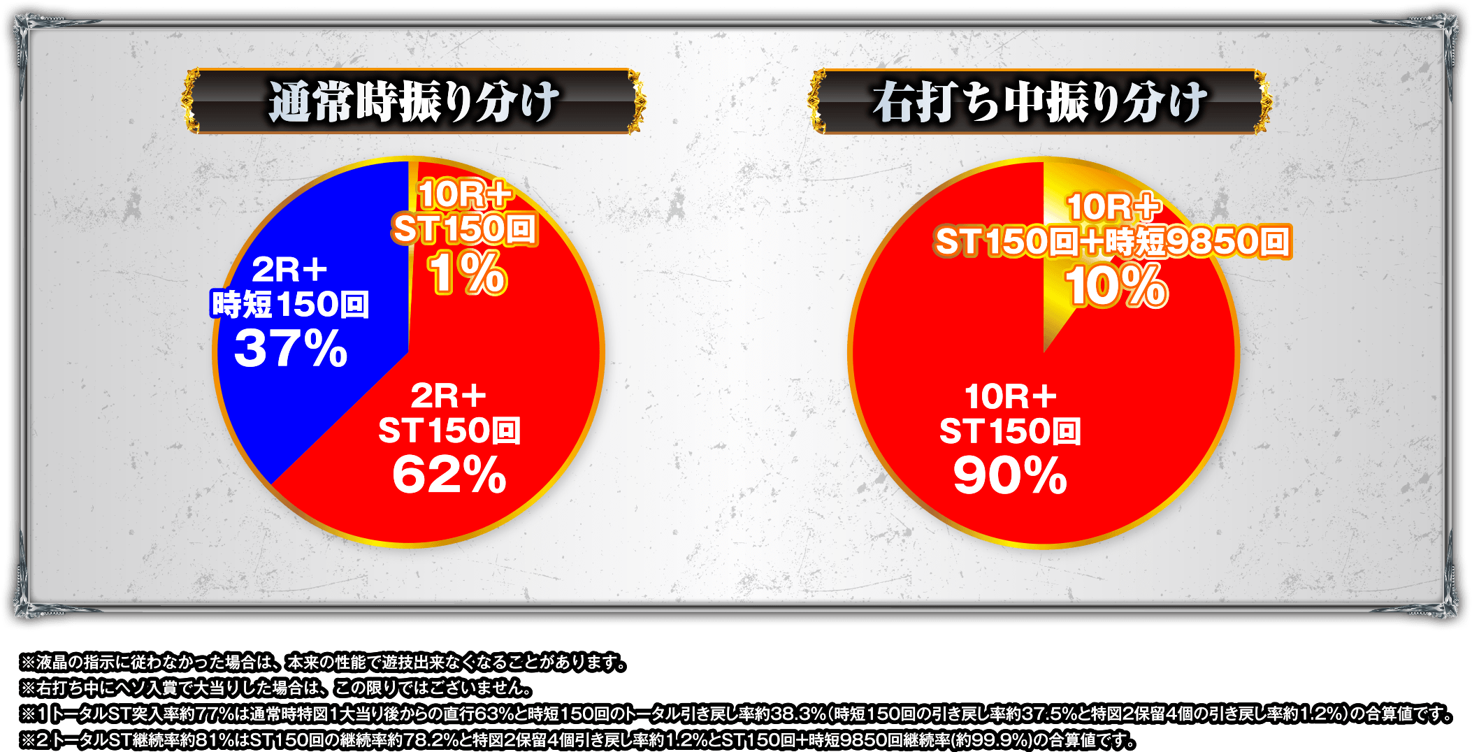 P牙狼11～冴島大河～XXスペックグラフ