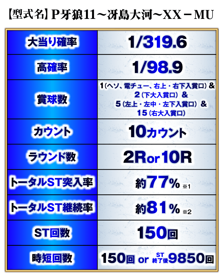 サンセイ R＆D｜P牙狼11～冴島大河～XX