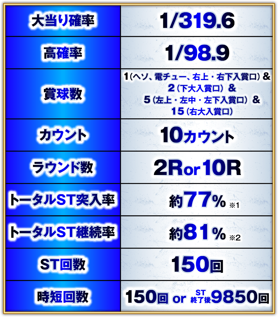 P牙狼11～冴島大河～XXスペック表