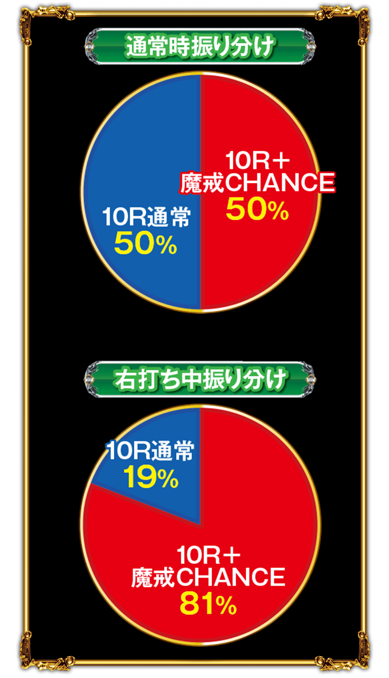 サンセイ R＆D｜P牙狼GOLD IMPACT