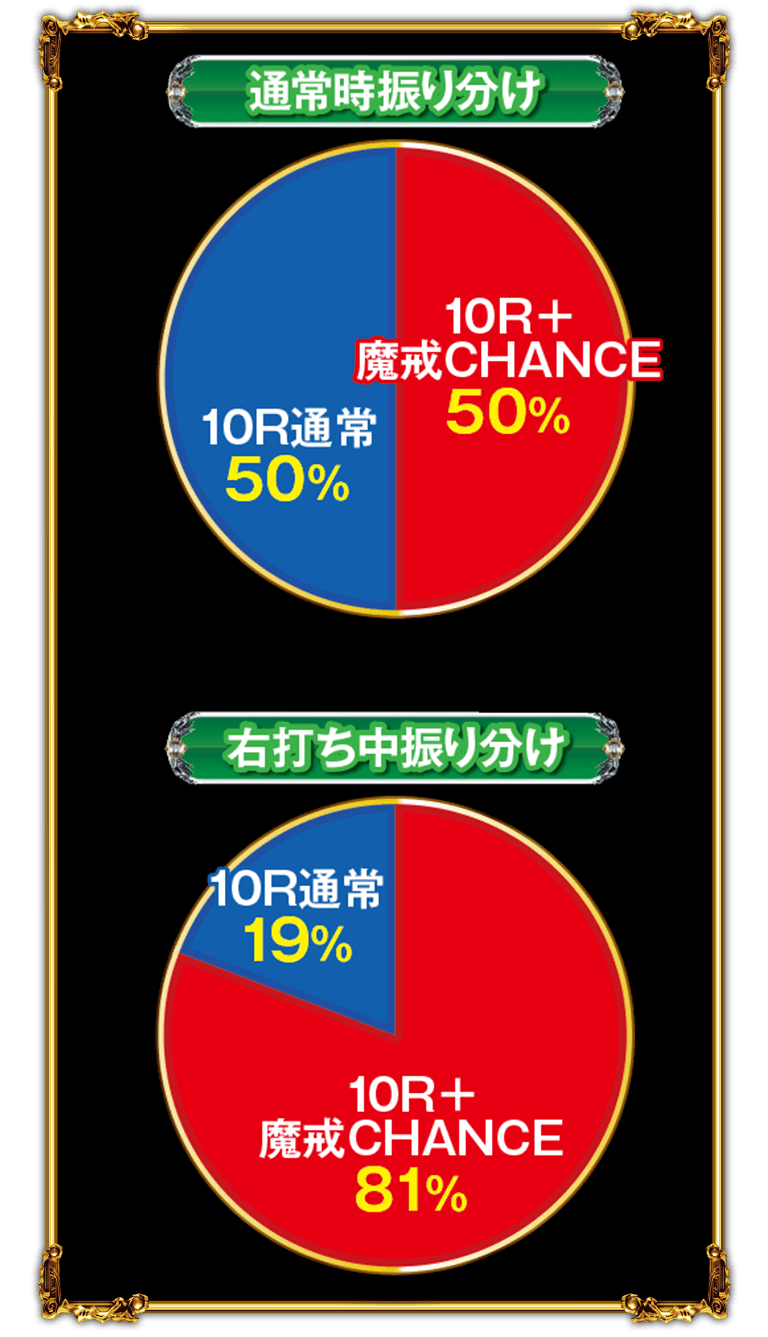 スペックグラフ