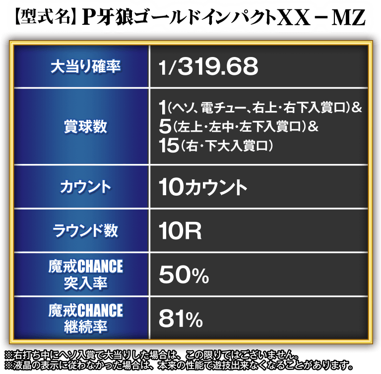 P牙狼GOLD IMPACTスペック表