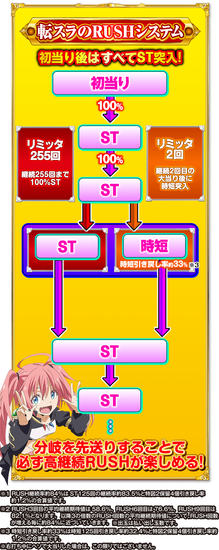 サンセイ R＆D｜P転生したらスライムだった件