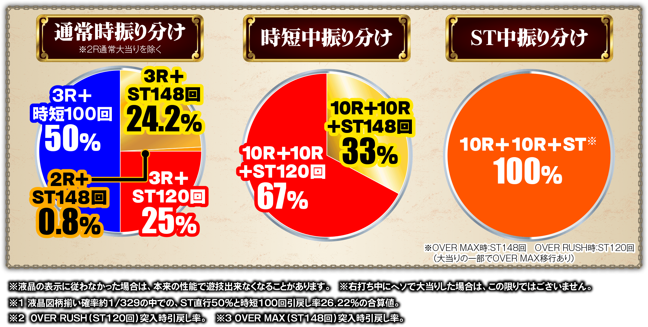 PLT OVERLORD 魔導王降臨スペックグラフ