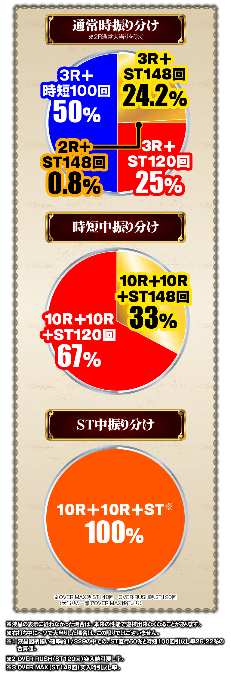 スペックグラフ