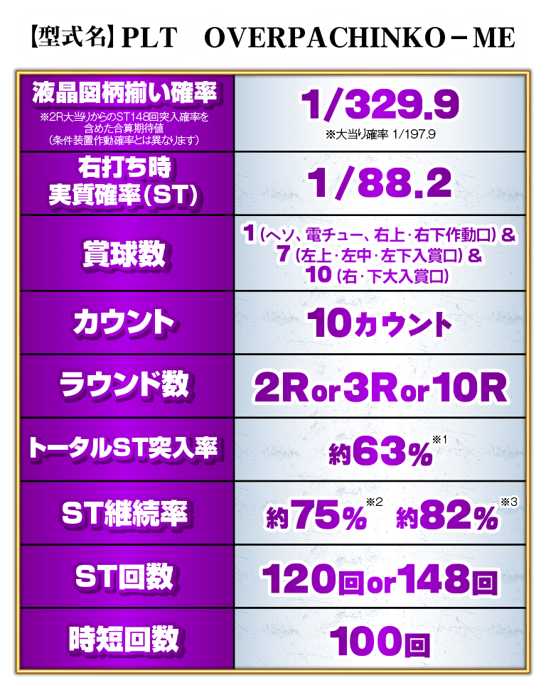 PLT OVERLORD 魔導王光臨スペック表